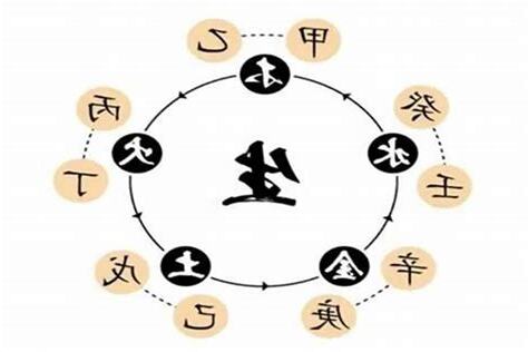 五行流通 八字